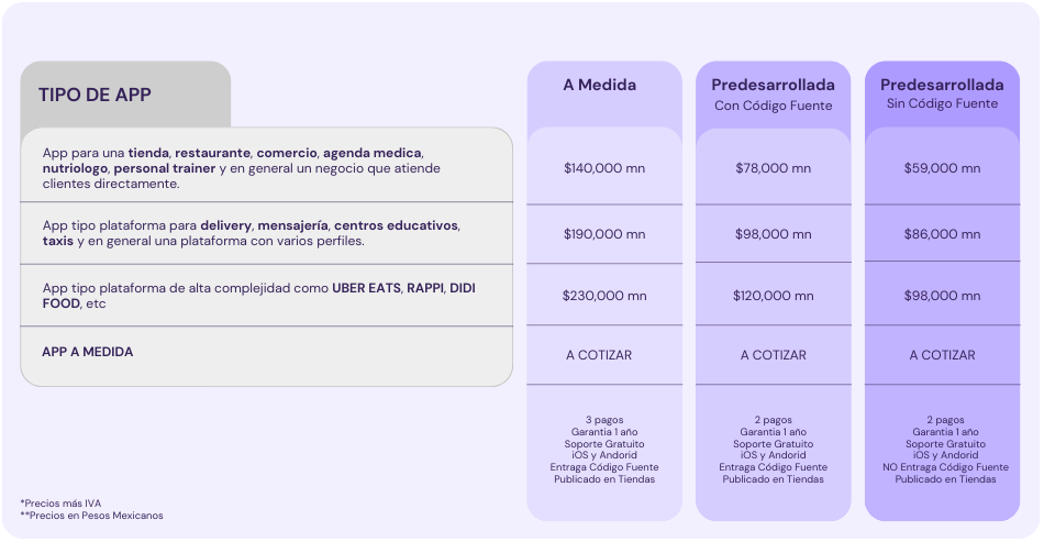 Servicios de ZOOM Marketing Digital